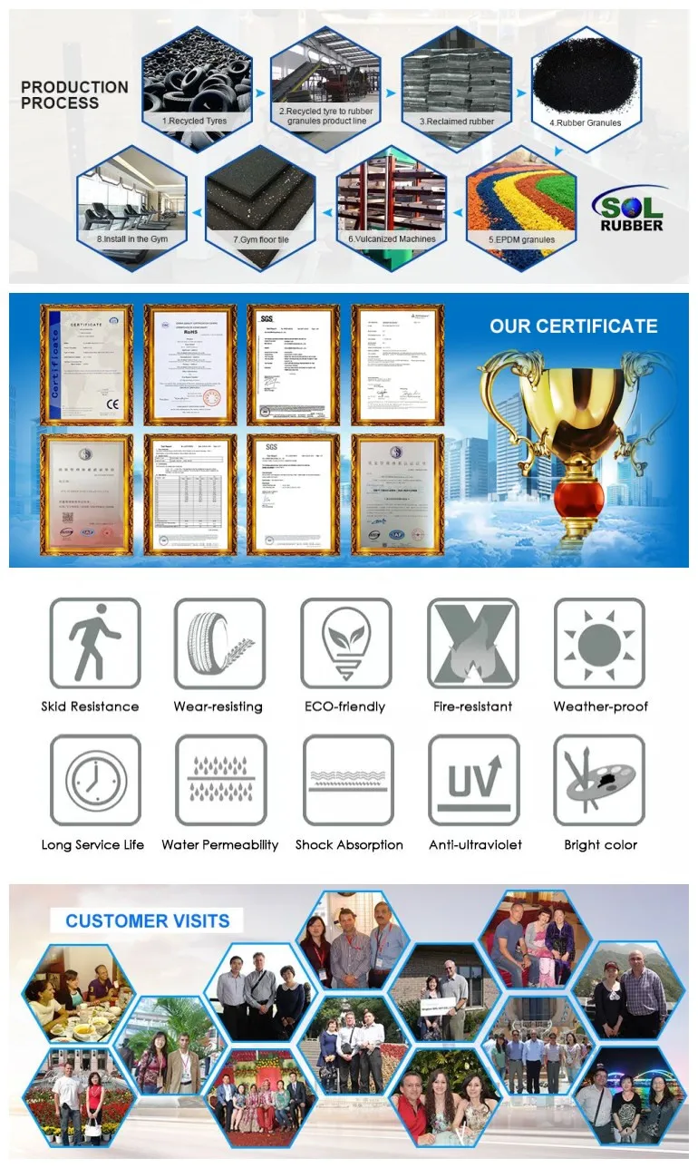 Certification and Quality