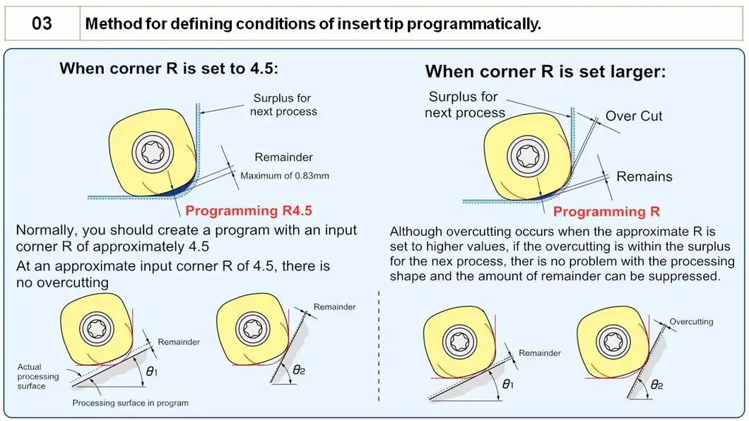 Precision Milling Tool