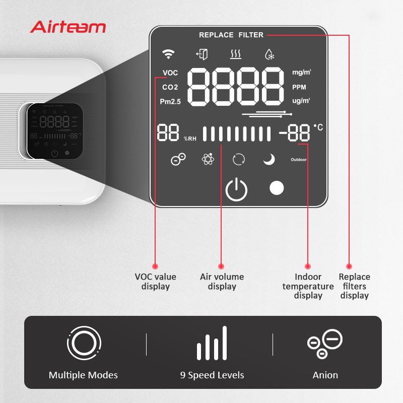 HVAC System Heat Recovery Ventilator Wall Mounted Erv Residential Recuperator