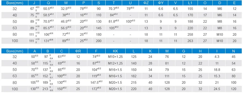 Product Range Overview