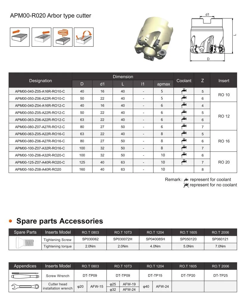 Indexable Profile Milling