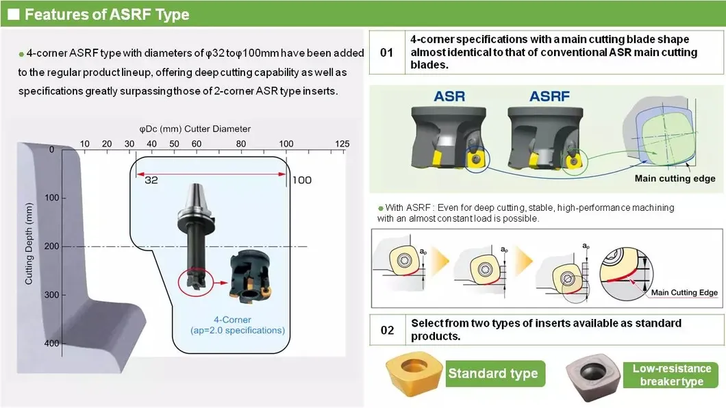 Alloy Cutting Process