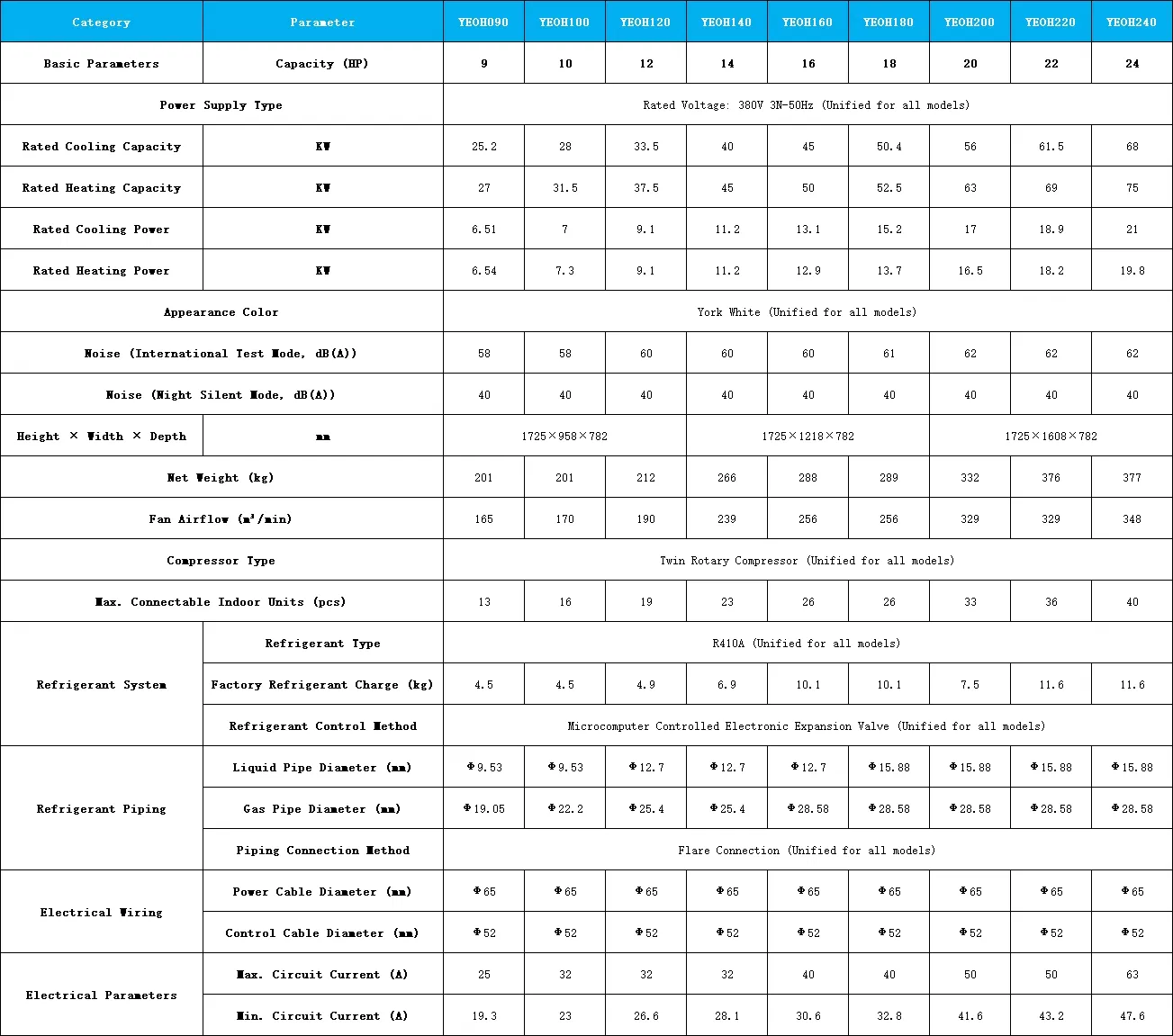 Technical Specifications
