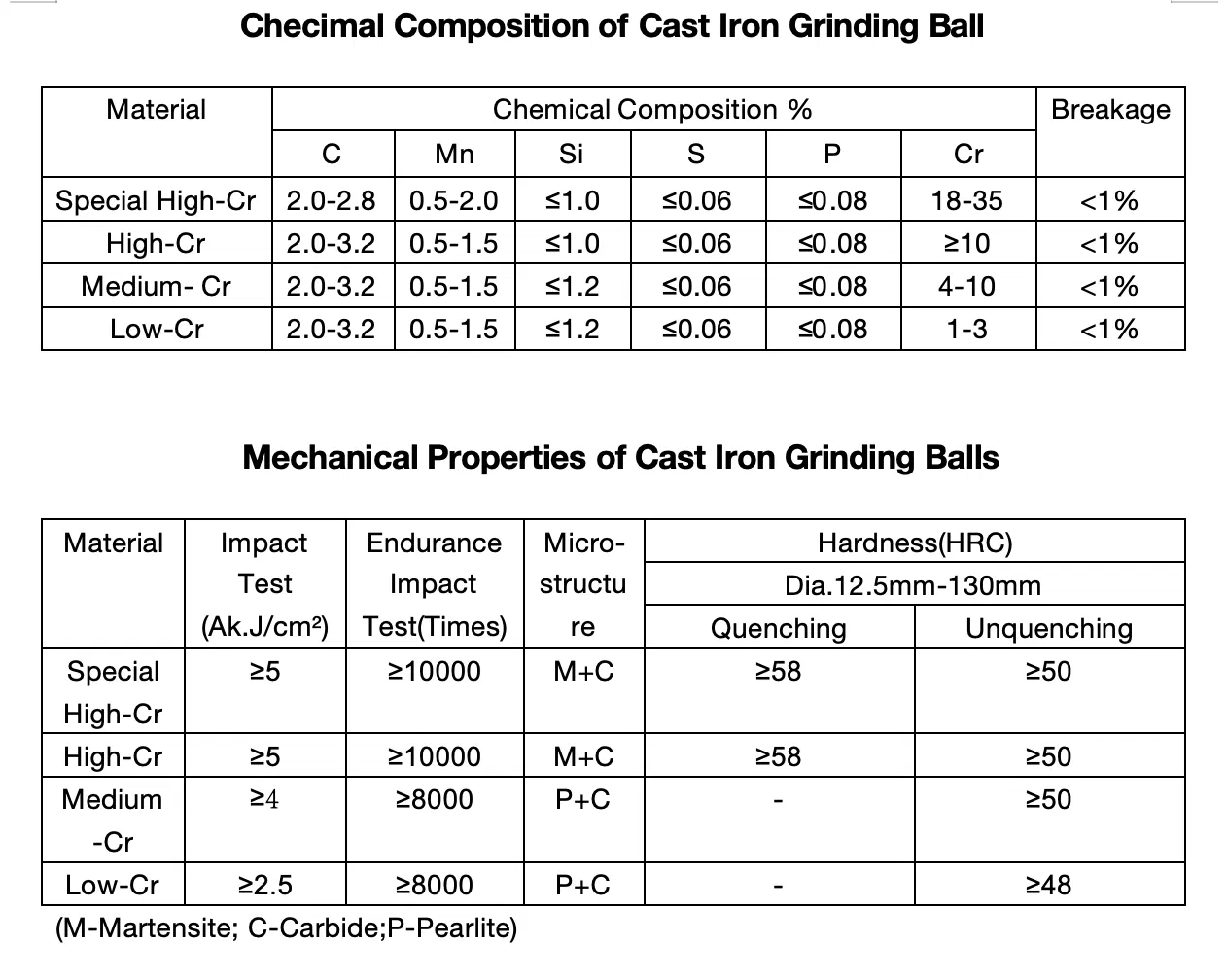 Premium Grinding Tools for Superior Wear Resistance