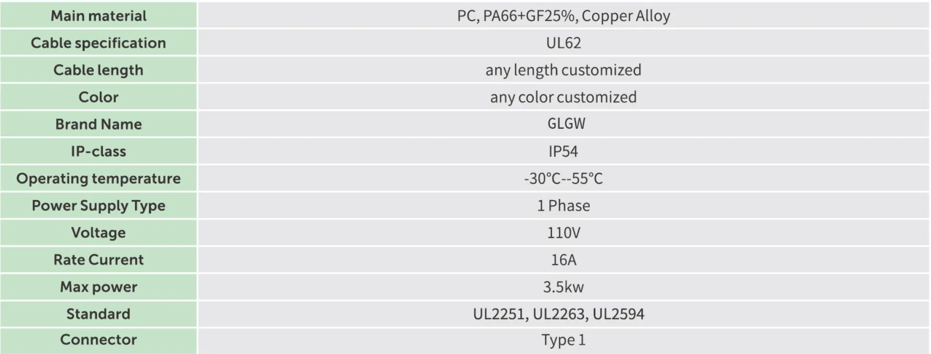 Product Specifications