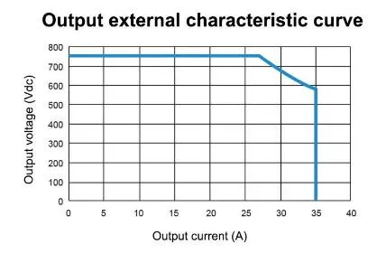 DC Fast Charger Module