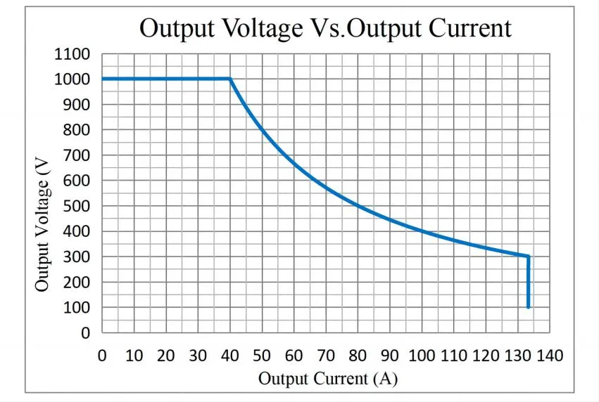 DC Power Module View 2