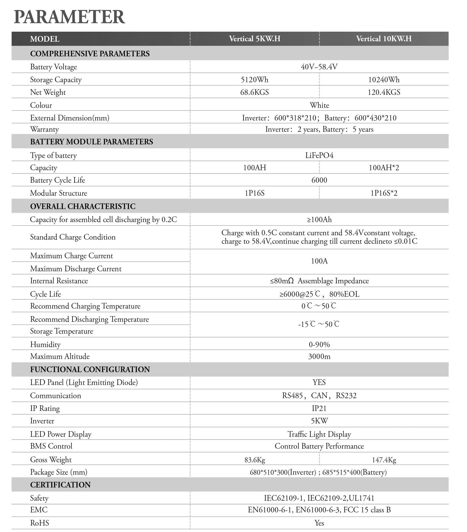 Product Specifications