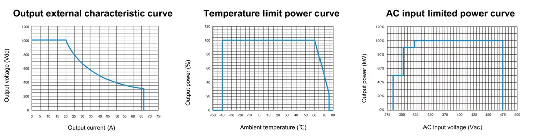 Power Module Dimensions