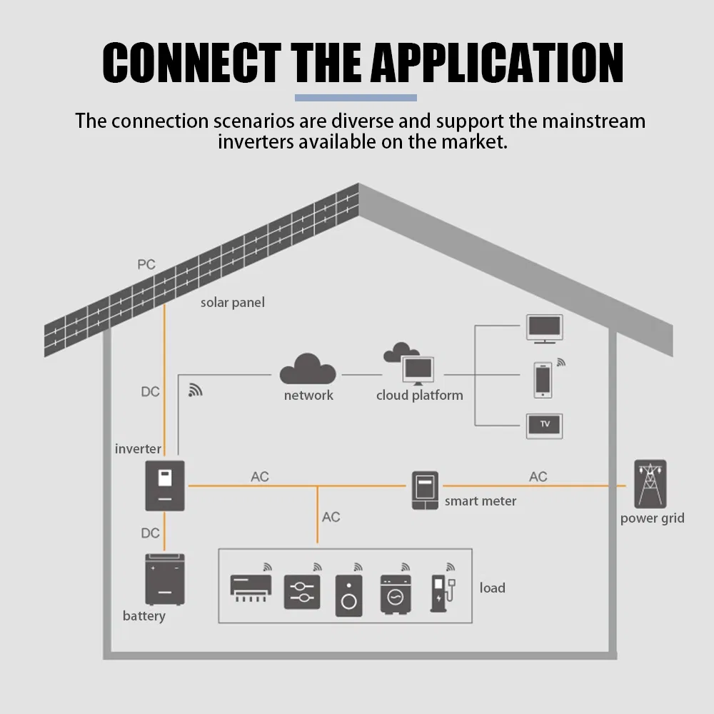 Safety Certifications Display