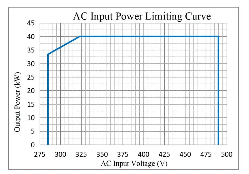 DC Power Module View 1