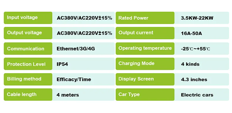 EV Charger Internal