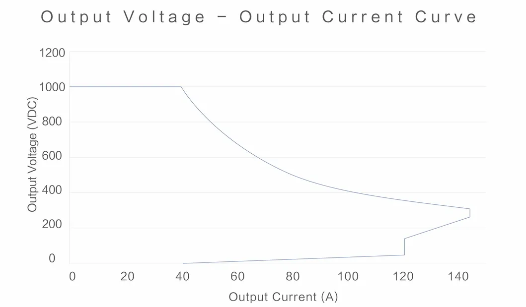 EV Charging Module Technical Detail