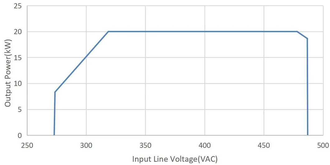 Charging Technical Details
