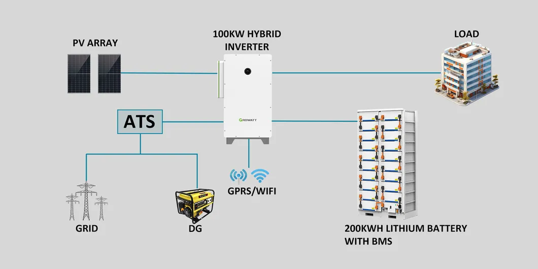System Working Diagram