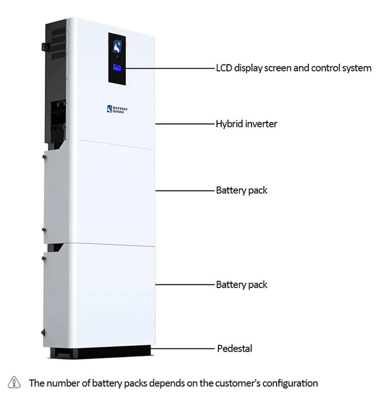 Integrated Solar System