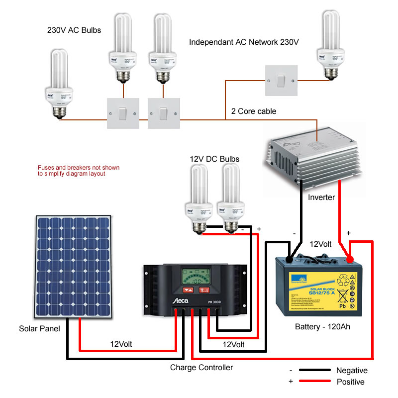 3kw off Grid PV Solar System Solar Energy System for Homeuse with Battery Backup