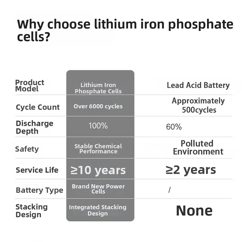 Energy Storage System 4