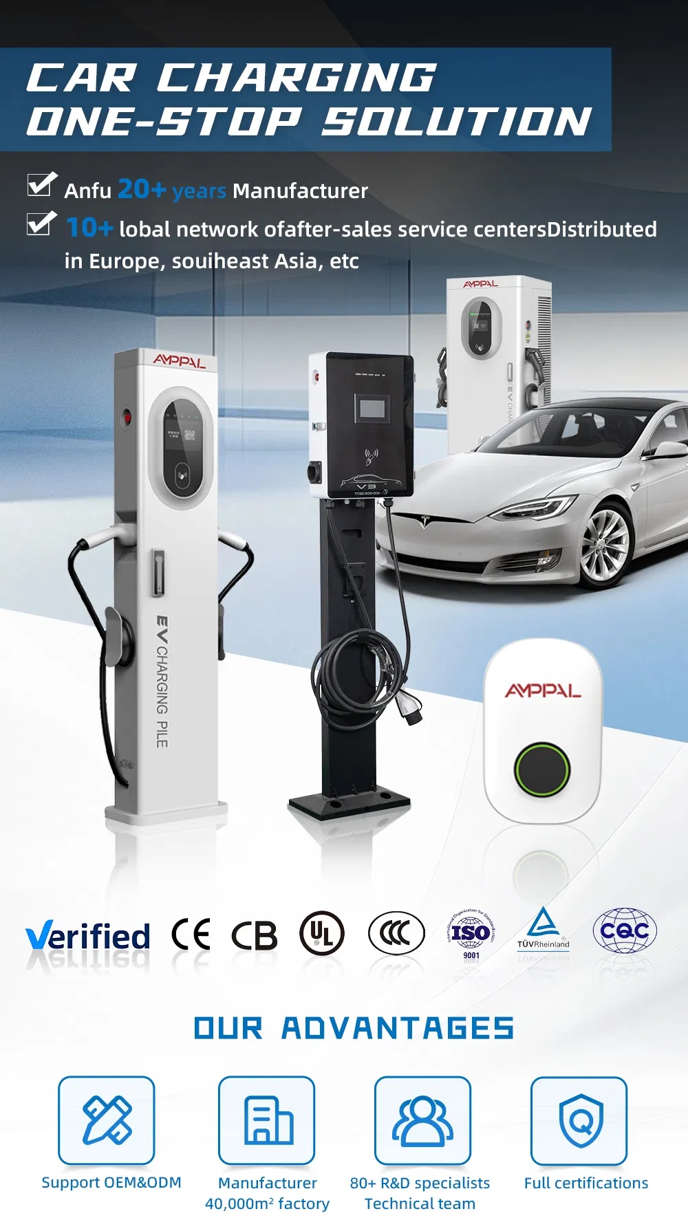 AC EV Charger Display