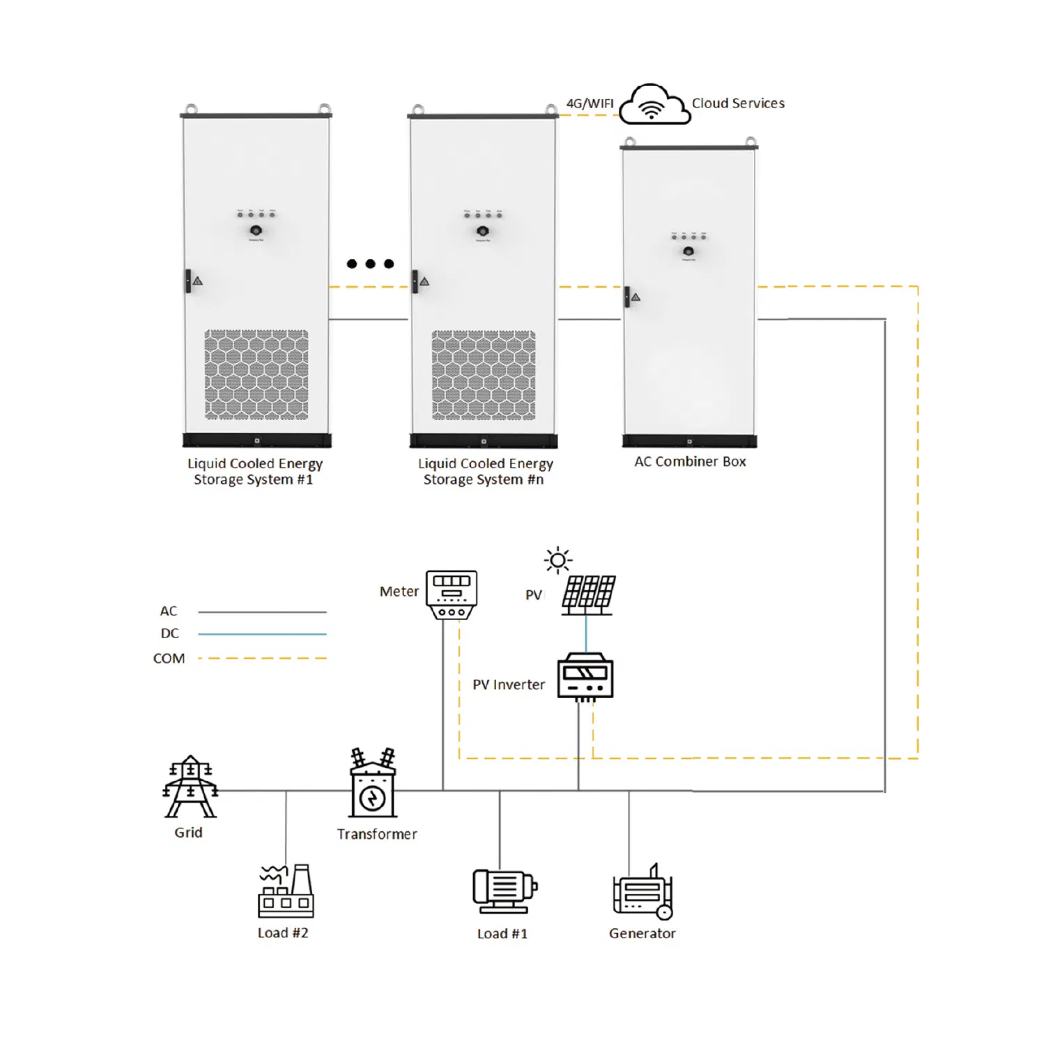 261kwh Streamlined Integrated Solar Energy Storage System for Renewable Energy Microgrid Support