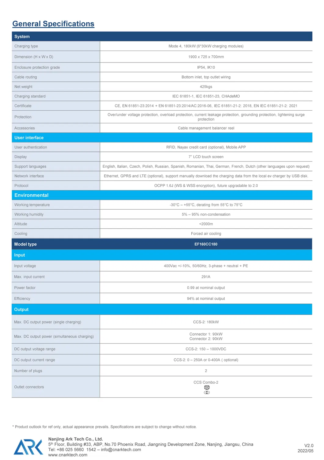 Technical Specifications Table 2