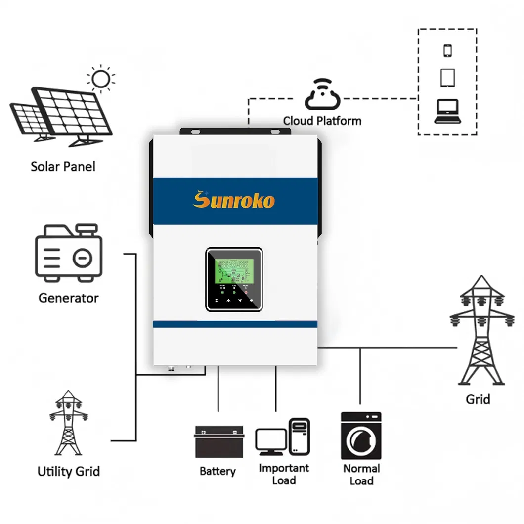 Hybrid Solar Solution