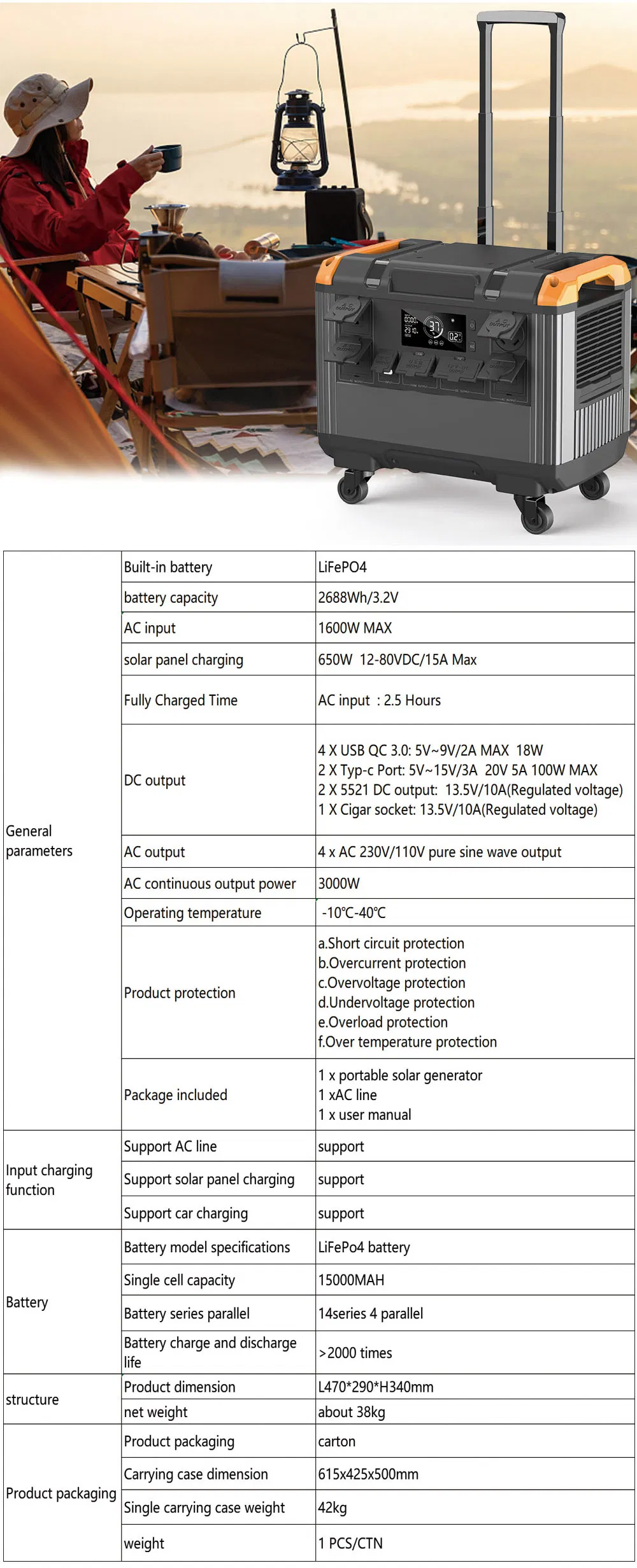 Detailed Component 2