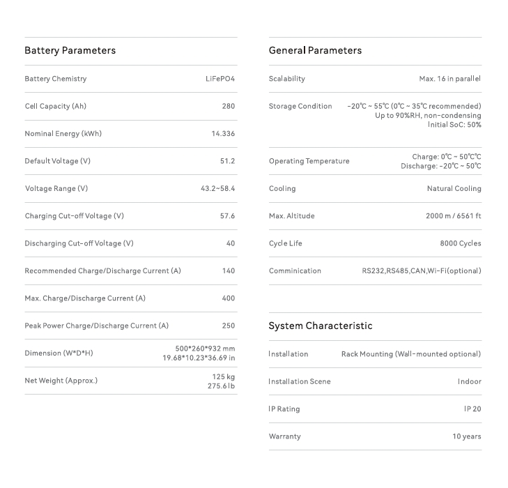 Sunplus 15kwh Lithium-Ion Battery Storage System for Home Solar &amp; off-Grid Backup