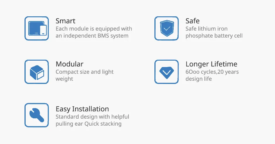 Energy System Details