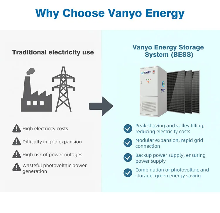 Commercial Battery Unit