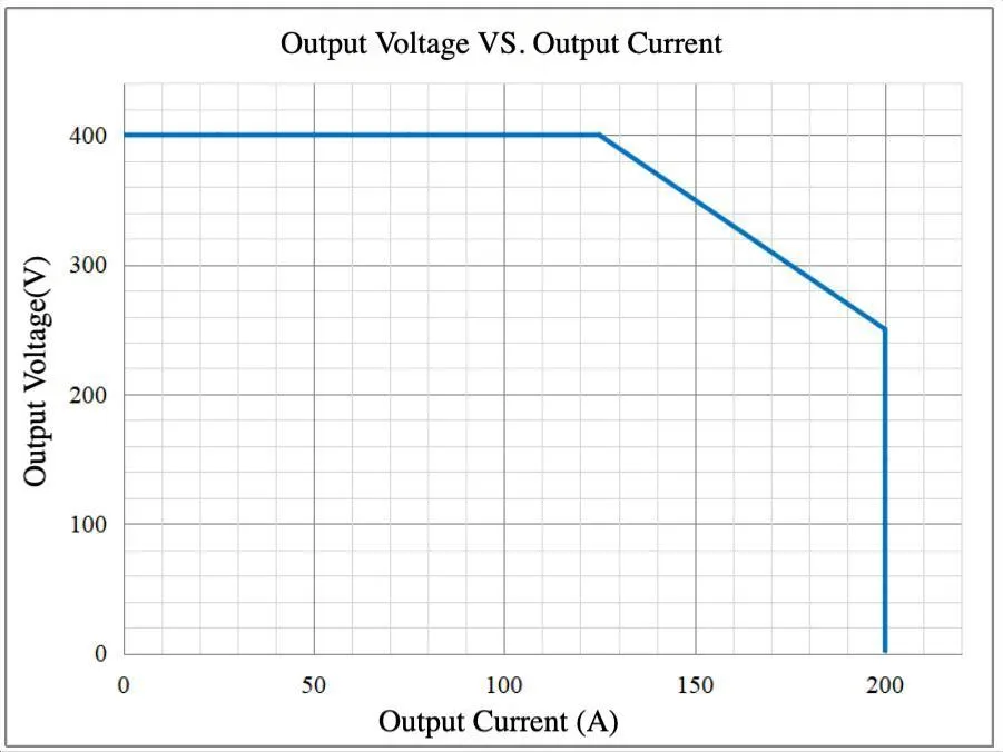 DC Charging Module View 1