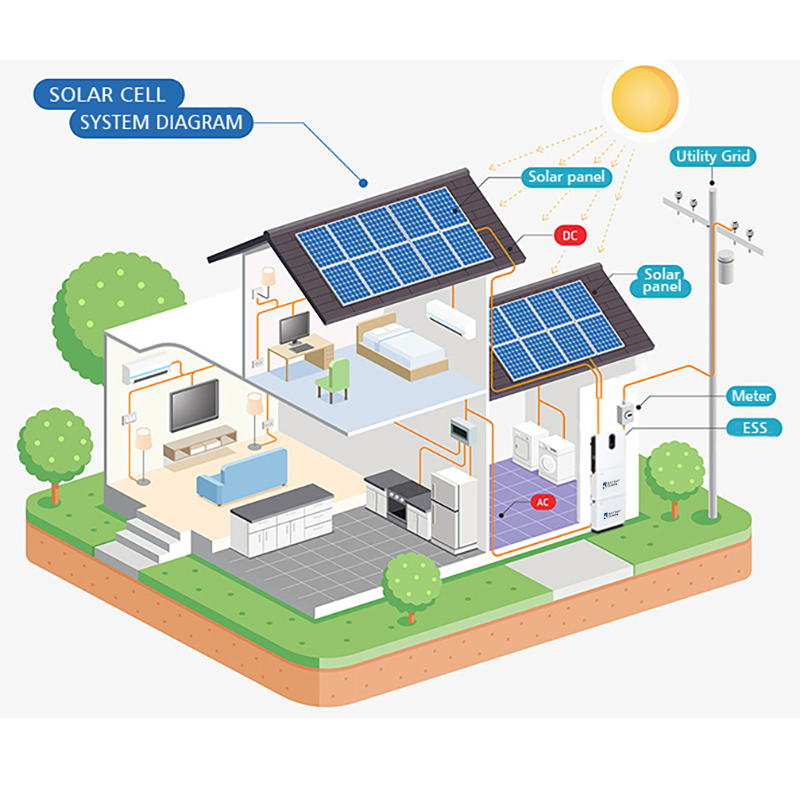 5kwh 10kwh Residential Use Integrated Solar System All in One Solar Light Battery LiFePO4 Ess Batteries for Storage