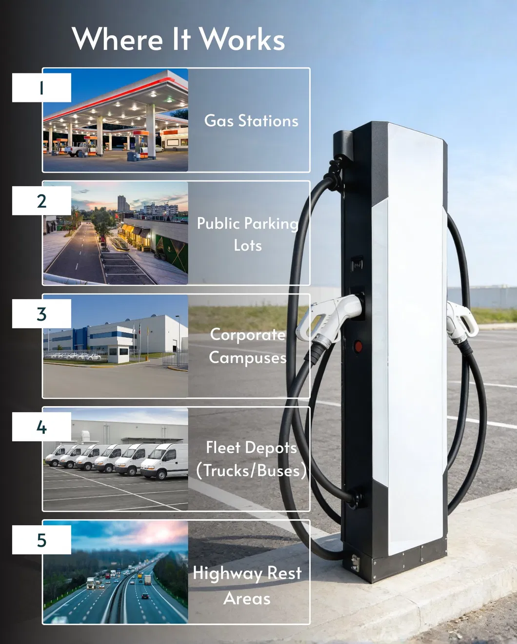 Charging Station Interface