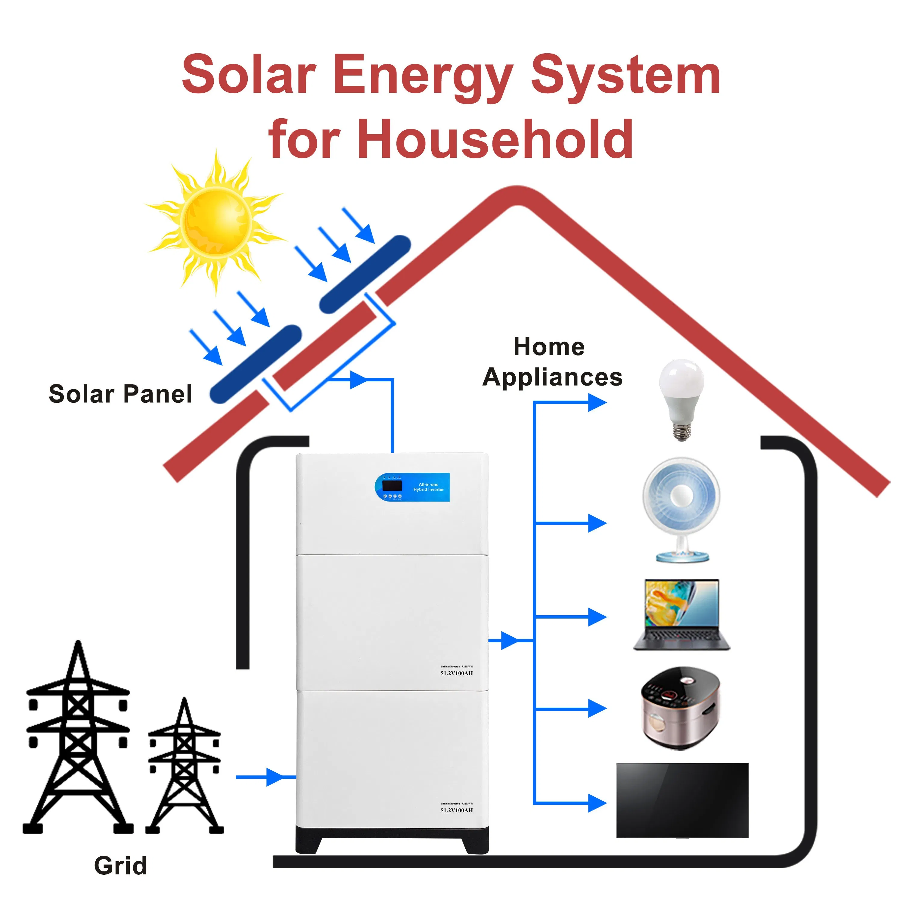Spu Energy Storage System 5kw with Wheels Solar Inverter +5kwh Lithium Battery Integrated Home Energy Storage System