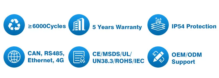Energy Management System