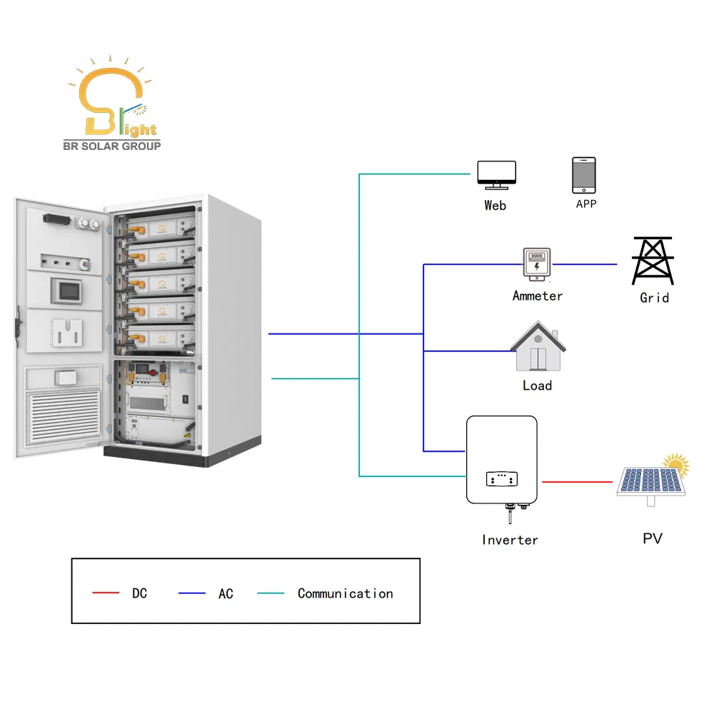 CE Approved Industrial 100kwh 200kwh 500kwh 1mwh Battery Grid-Tied Energy Storage