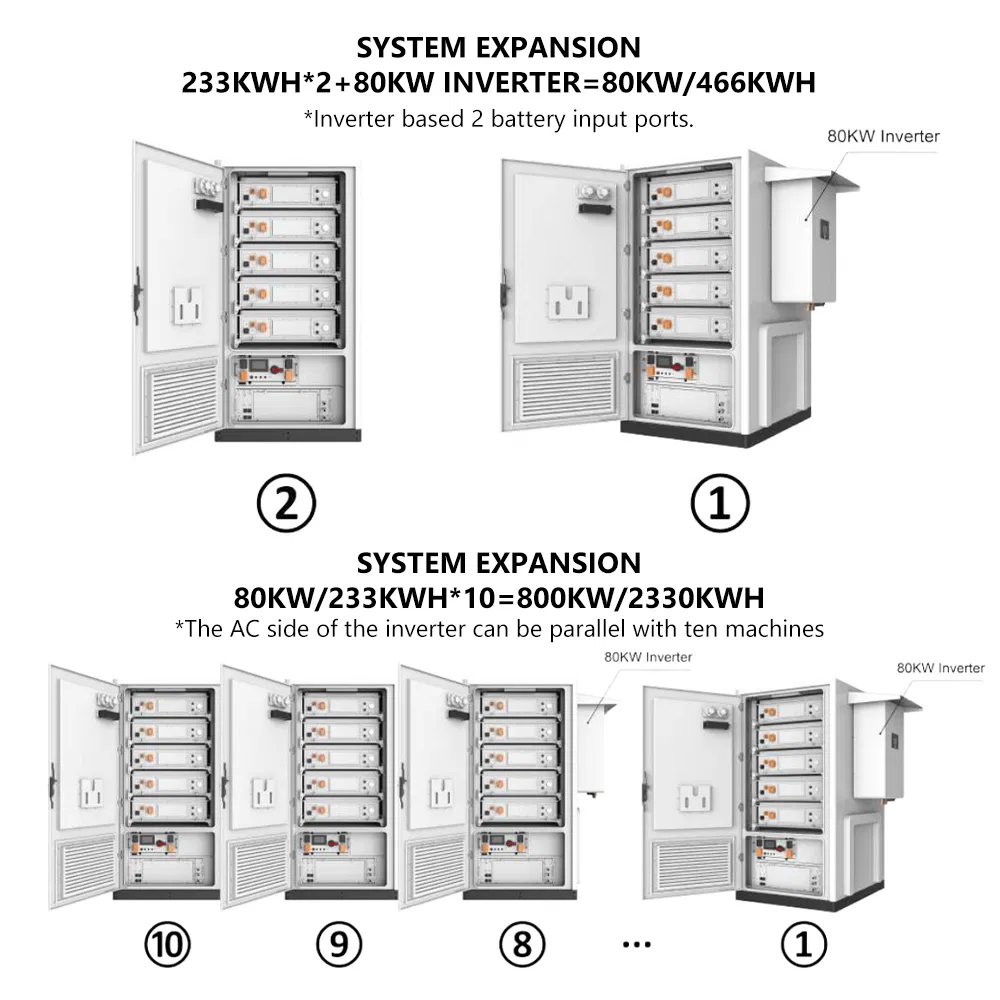 School, Factory 100kwh 200kwh 500kwh 1mwh Battery Grid-Tied Energy Storage with CE