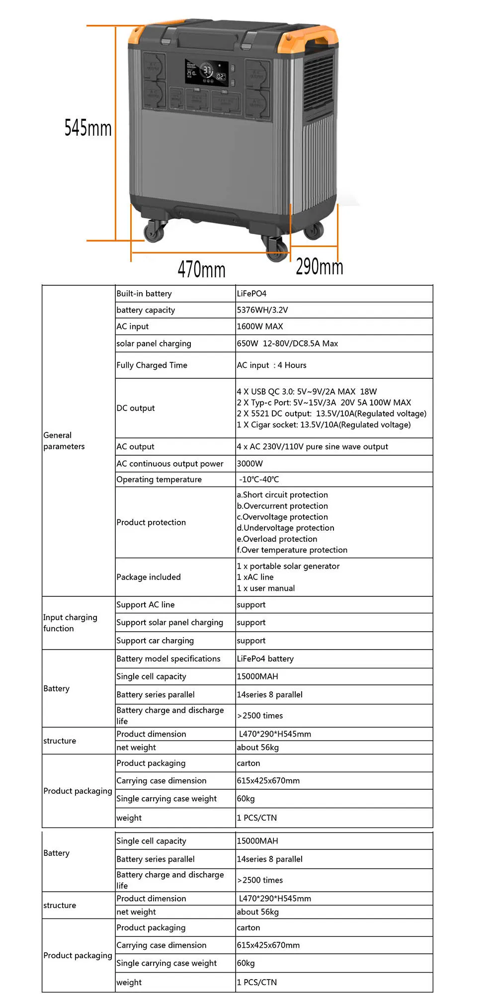 Detailed Component 3