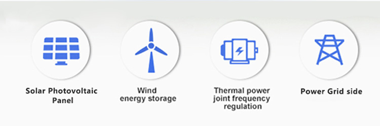 Ess Container Integrated Solar Energy Storage System 8MW 37.2mwh Lithium Titanate High-Pressure Air-Cooled Energy Storage System