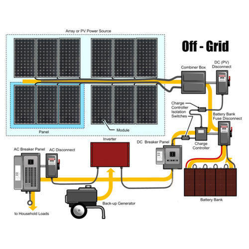 3kw off Grid PV Solar System Solar Energy System for Homeuse with Battery Backup
