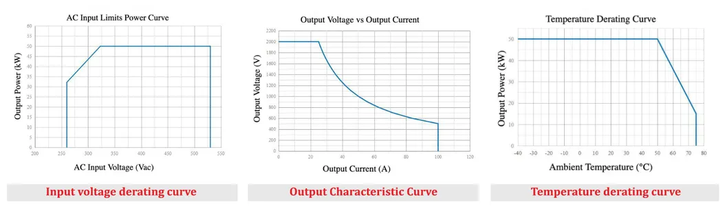 EV DC Fast Charger Converter Module