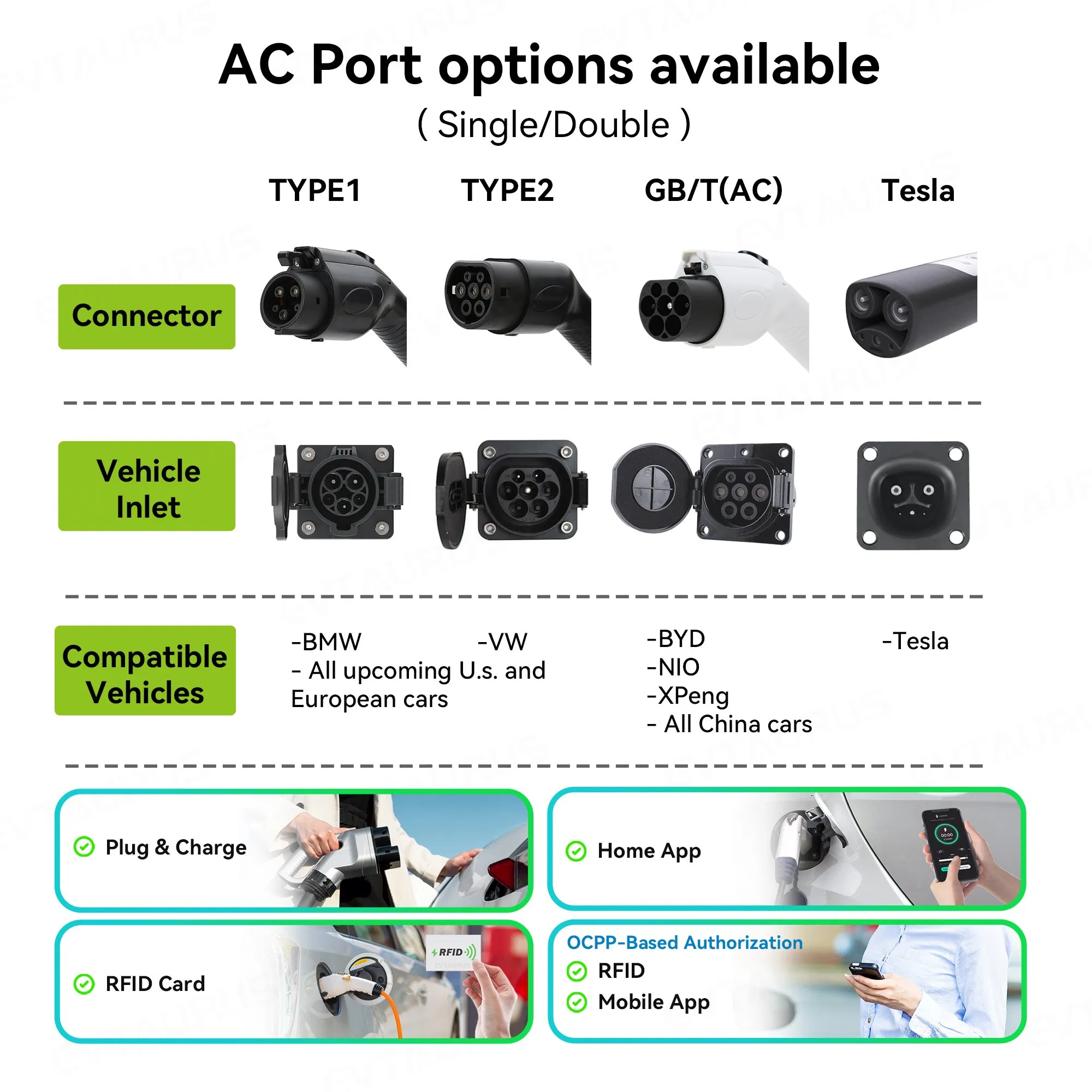 Best Adjustable Type2 Gbt 16A 32A 3.5kw 7kw 11kw 22kw Home AC EV Charging Portable Electric Car EV Charger