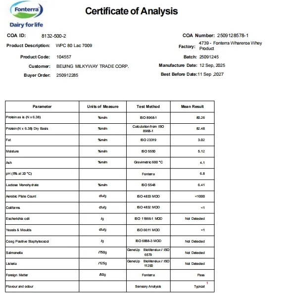 Whey Protein Analysis