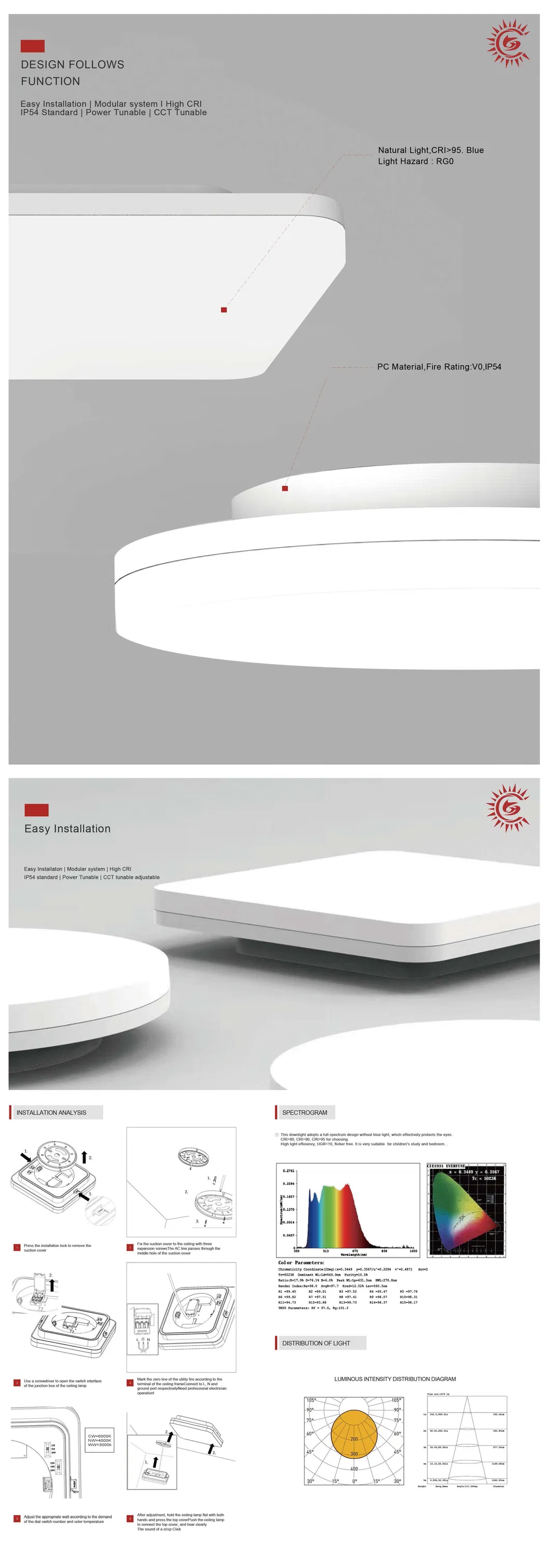 Design LED