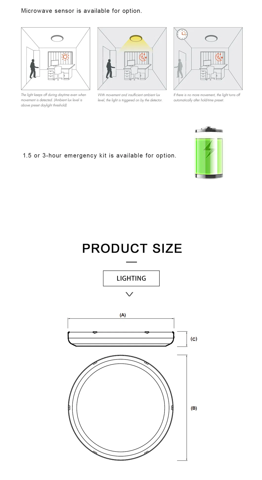 LED Triproof 3