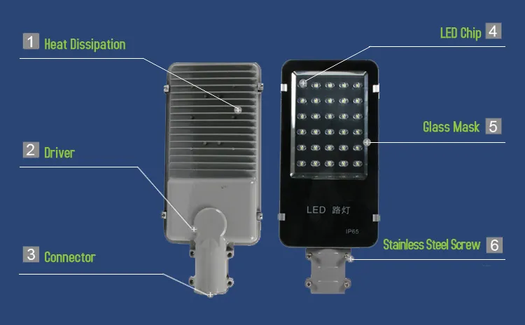 Lâmpada LED