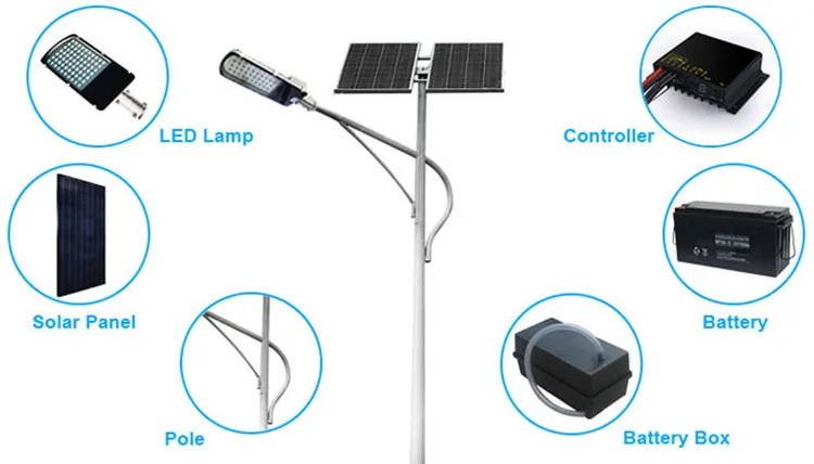 Luz de Rua Solar LED
