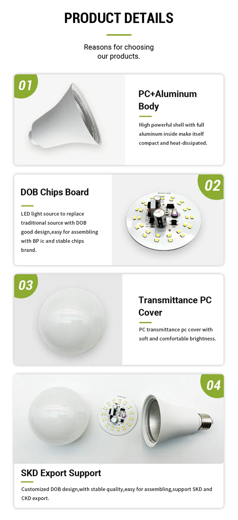 Lâmpada LED Detalhes