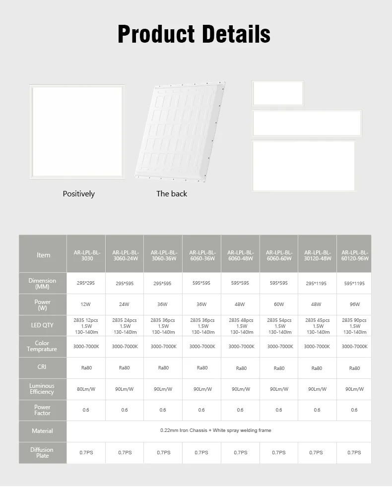 Painel de Luz LED