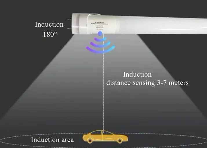 Sensor de Movimento PIR Radar 4FT 8FT LED T8 Tubo de Luz Sensor